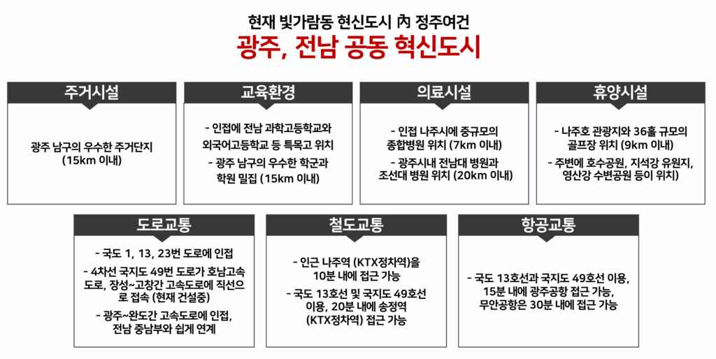 나주 레이크하우스