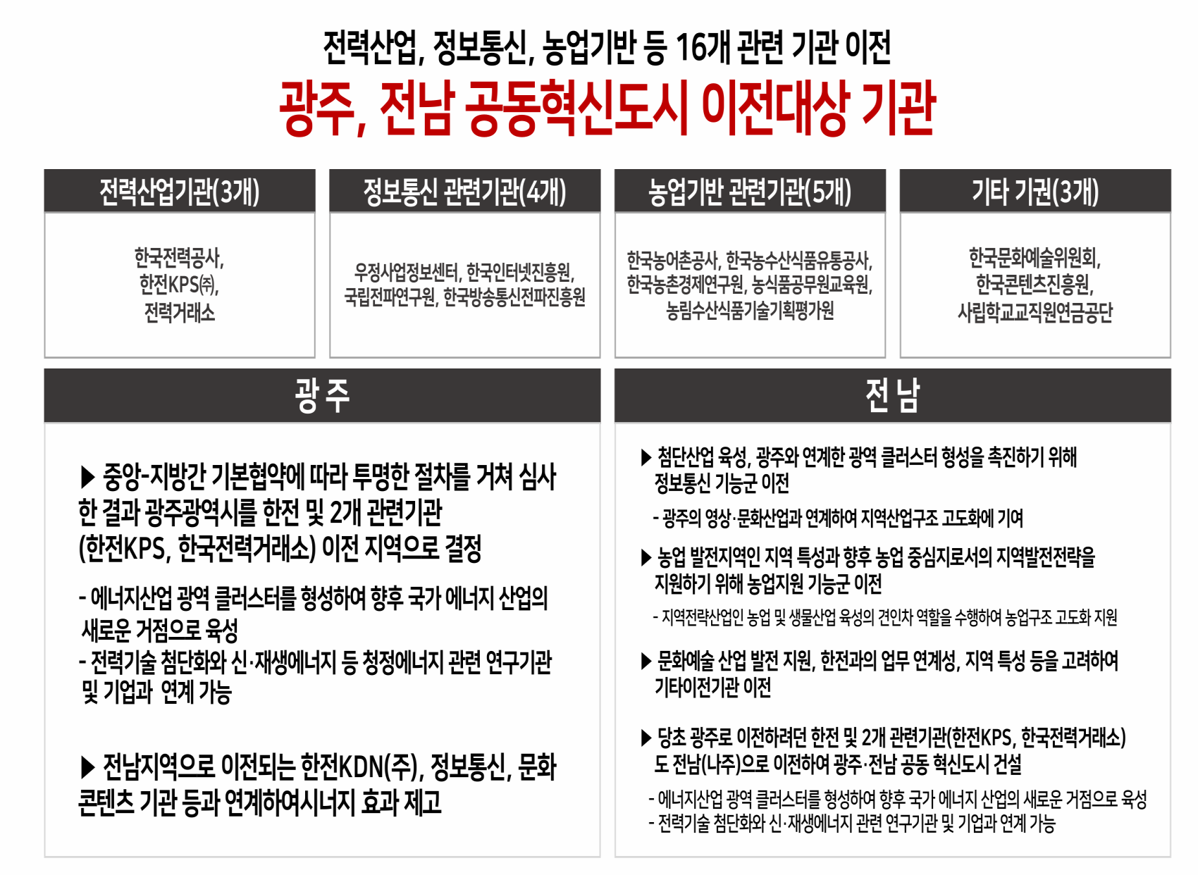 나주 레이크하우스